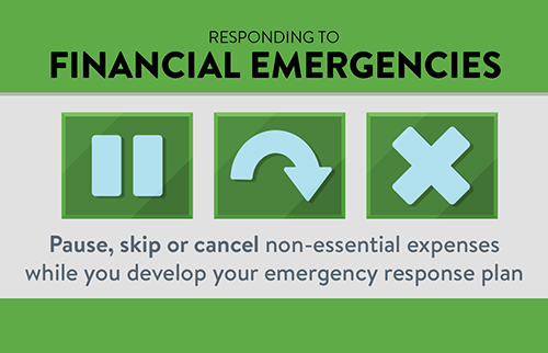 Responding to Financial Emergencies in Times of Uncertainty